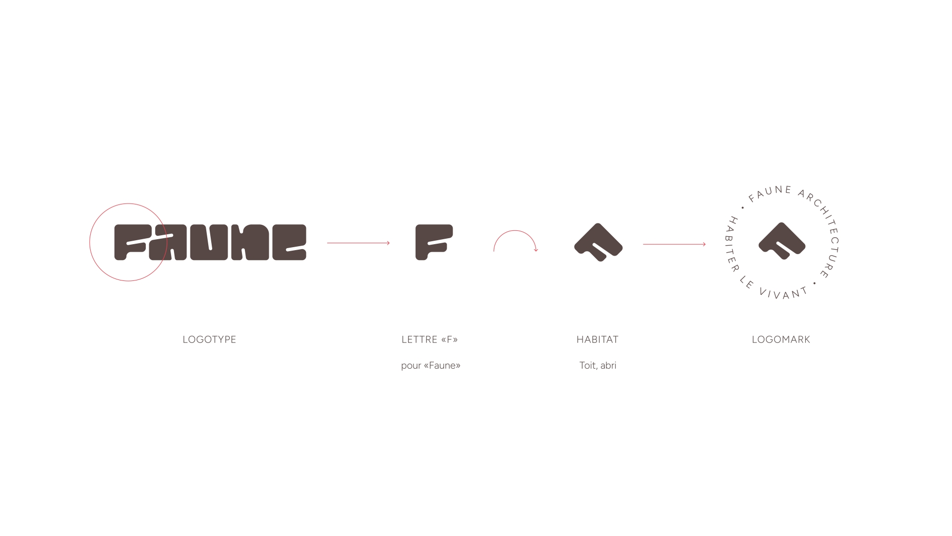 Détails du projet Faune architecture