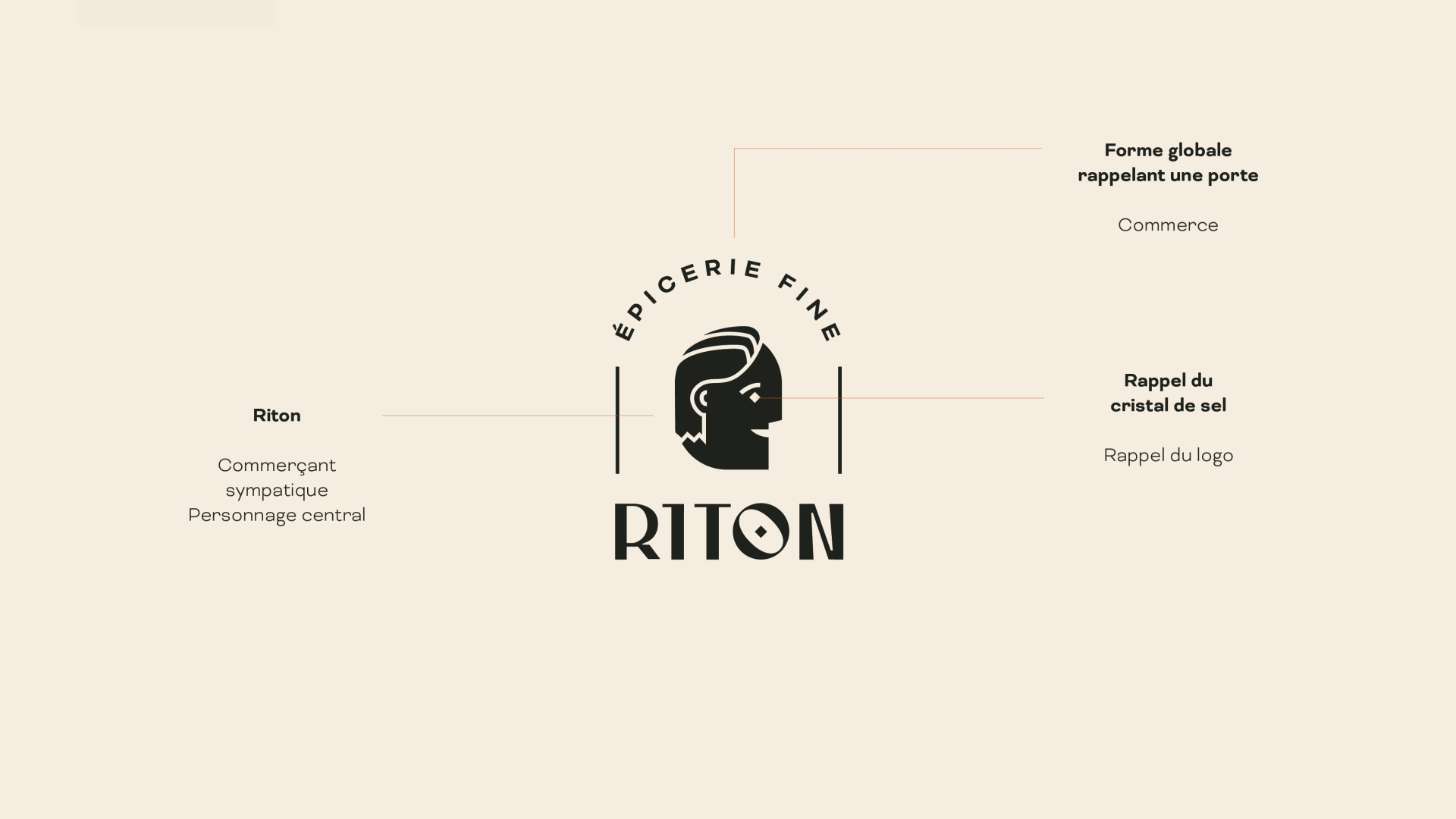 Détails du projet Riton